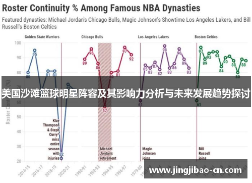 美国沙滩篮球明星阵容及其影响力分析与未来发展趋势探讨